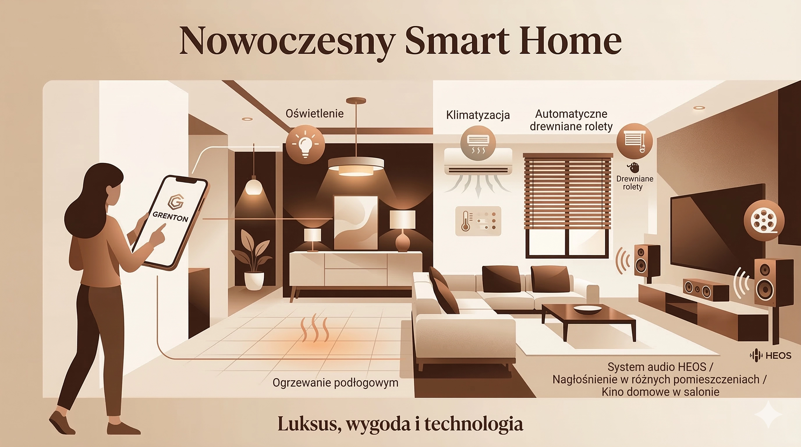 Smart Home
